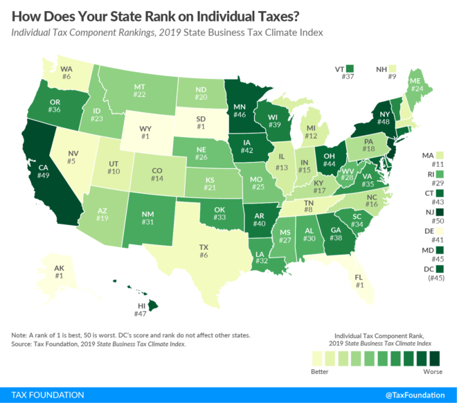 Tax Foundation Individual Tax Component Rankings, 2019